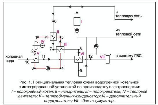 Принципиальная схема водогрейной котельной с описанием