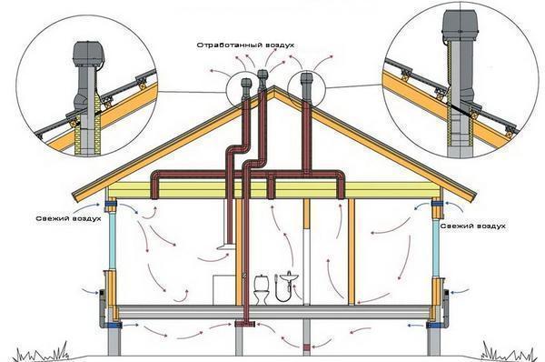 Принцип вентиляции из канализационных труб