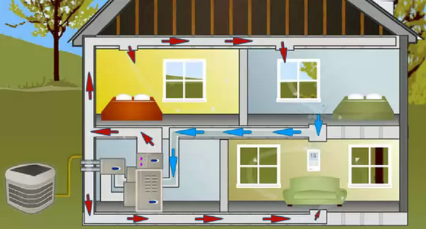 Воздушное отопление дома по канадской методике позволяет совмещать обогрев с вентиляцией