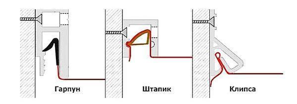 Типы крепёжных систем для натяжных потолков
