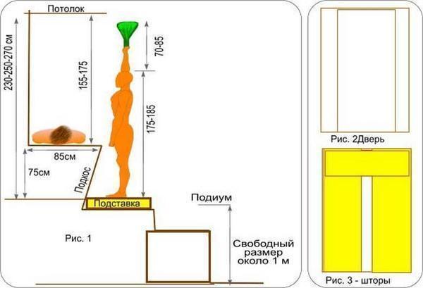 На картинке изображена схема всех стандартных размеров для русской бани