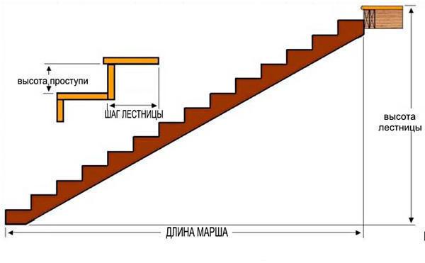 Пять ступеней лестницы покрасили в темный цвет как показано на рисунке штриховкой найдите площадь 30
