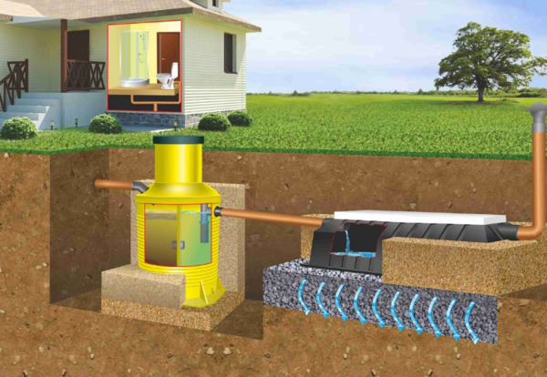 Подключение частного дома к центральному водопроводу можно осуществить двумя способами