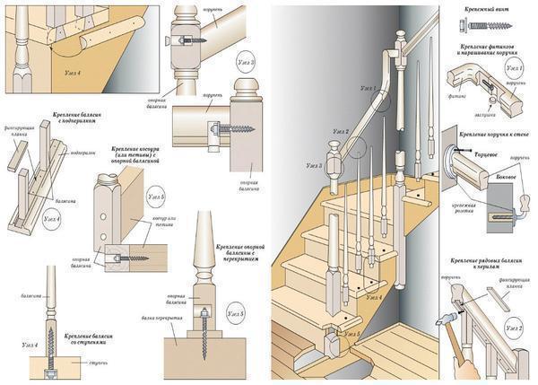 Все элементы лестницы должны быть надежно закреплены с помощью крепежных изделий 