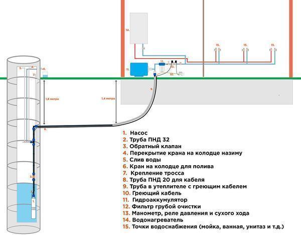 Схему водопровода от колодца можно найти в интернете или сделать самостоятельно с помощью специальных компьютерных программ 