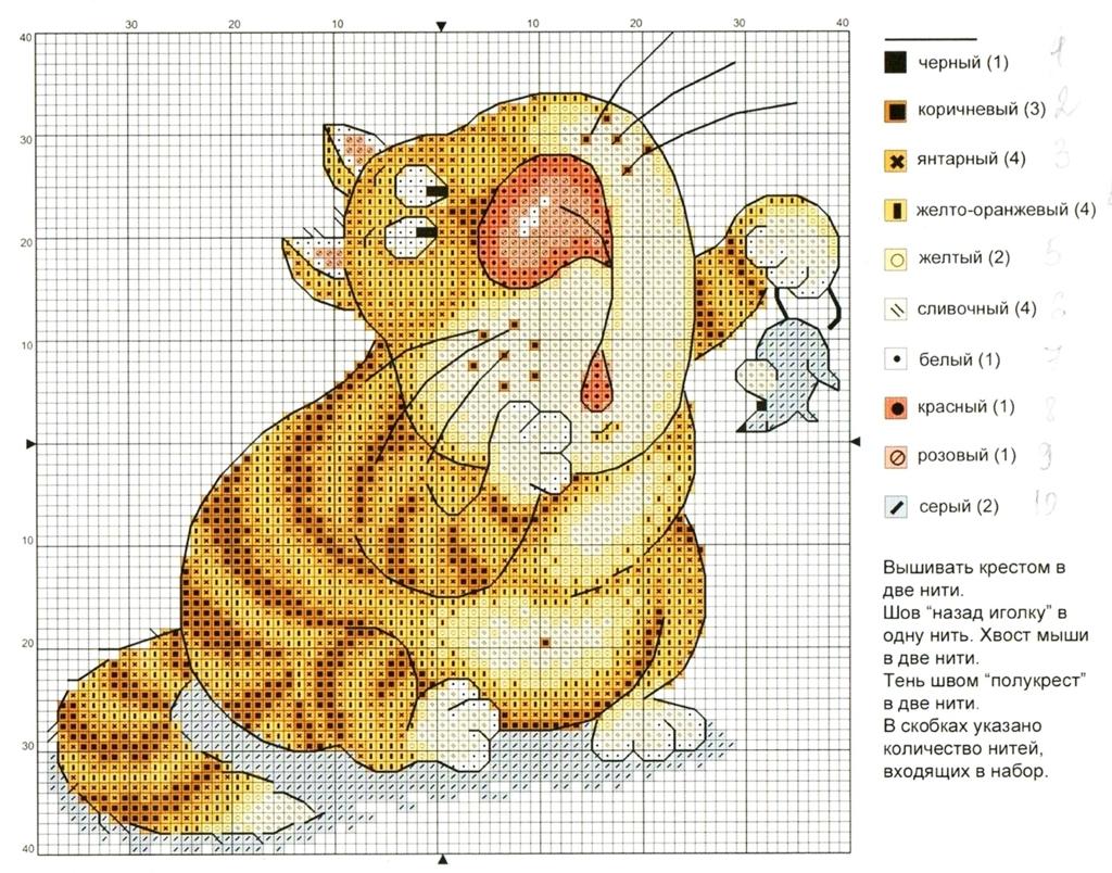 Схема для вышивания крестиком котики