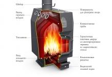 otopitelnaya-pech-termofor-gimnazistshema