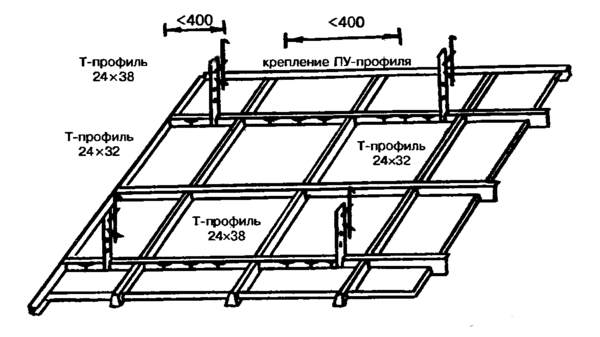 Монтаж каркаса подвесного потолка производится с помощью металлических профилей