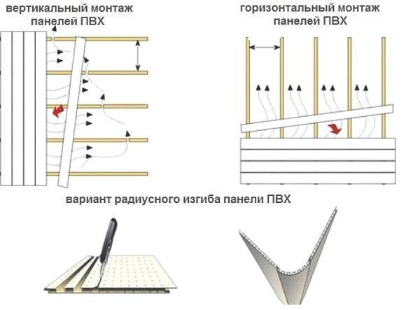 Варианты монтажа ПВХ-панелей на потолок