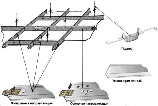 Схема устройства подвесных потолков Армстронг