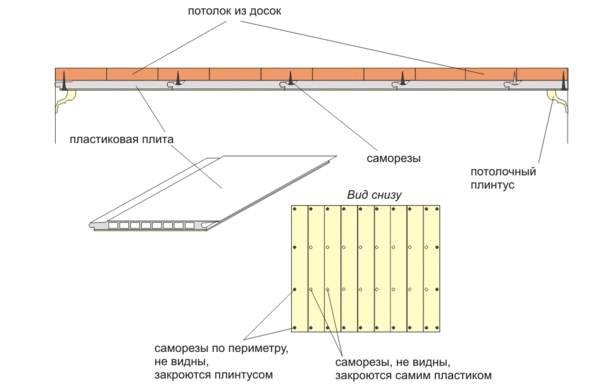 Схема установки пластиковых панелей на потолок
