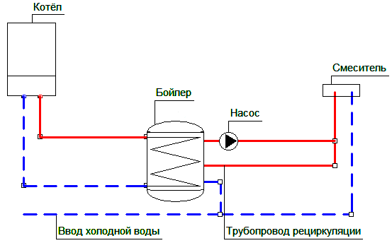 Схема рециркуляции горячей воды в бойлере косвенного нагрева