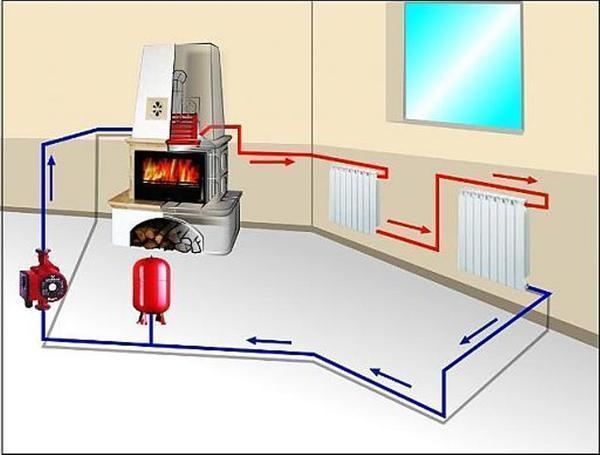 Схема одноконтурной системы отопления
