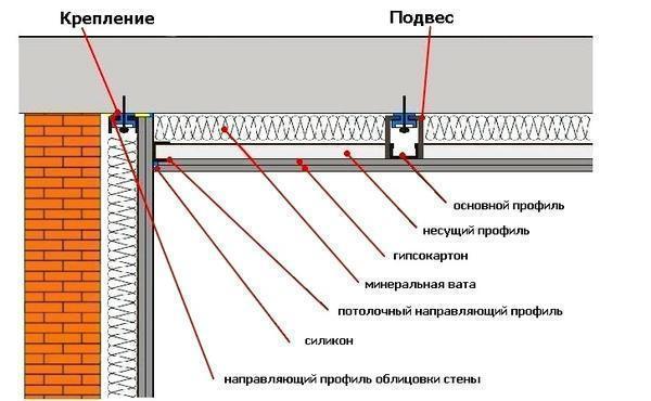 Схема укладки звукоизоляционного материала в подвесном потолке 
