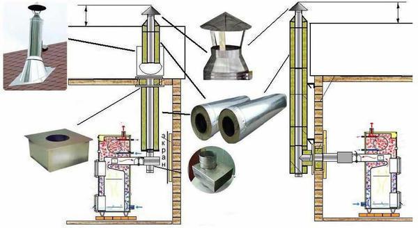 Для крепления трубы дымохода существует два типа: вертикальный и горизонтальный