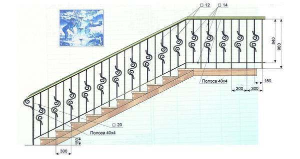 Пример расчета перил для лестницы