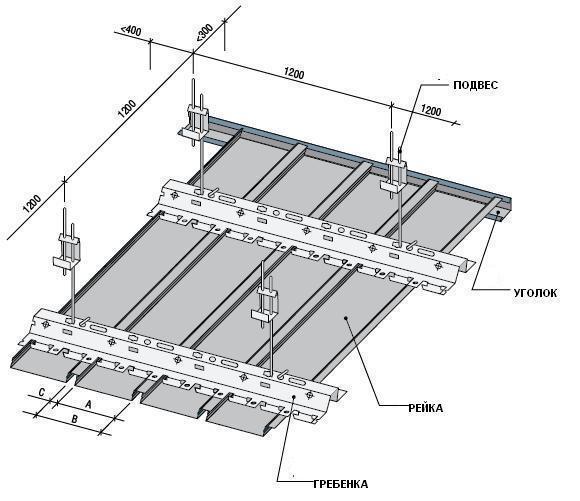 Реечные потолки представлены несложностью конструкции, которая включает небольшое количество элементов