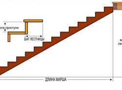 При выборе лестницы для дома обязательно следует обращать внимание на высоту ступеней